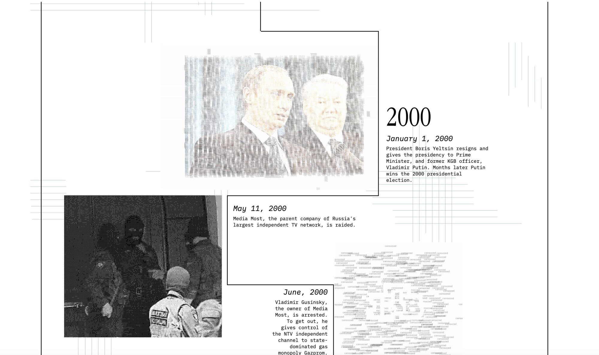 Interactive timeline of Russian press freedom showing 2000 events, Putin and Yeltsin and a masked police raid